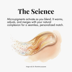 Reverse-aging Adaptive Foundation
